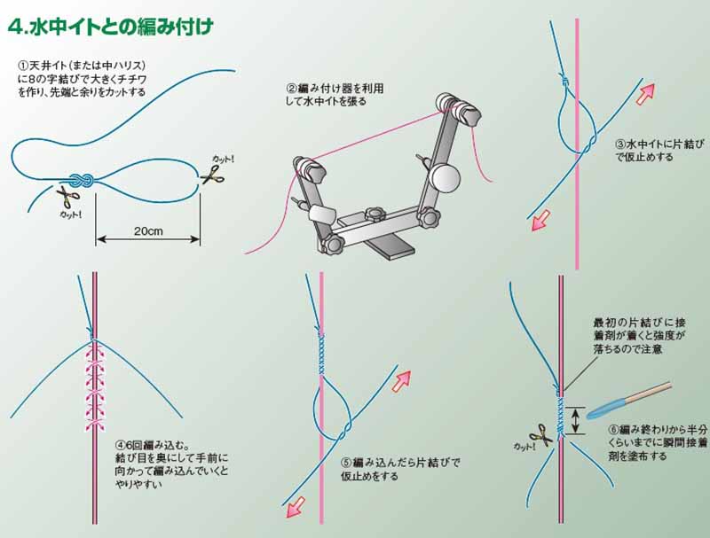 鮎釣りの仕掛けの作り方／いかに強度を出すか？ 後編 | 釣りの仕掛け集